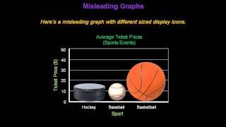 Identifying Misleading Graphs  Konst Math [upl. by Leinto]