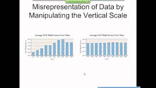 Elementary Statistics Graphical Misrepresentations of Data [upl. by Cai]