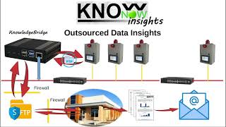 KnowNow  Step 3  Insights [upl. by Asseniv]